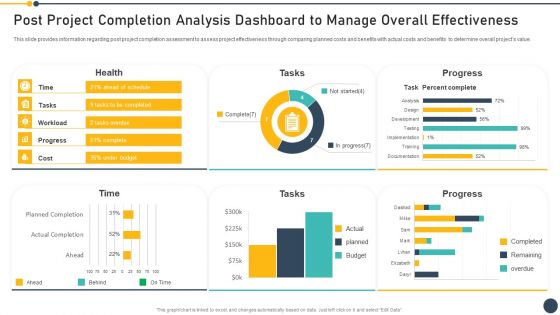Playbook For Project Administrator Post Project Completion Analysis Dashboard To Manage Elements PDF Playbook For Project Administrator Post Project Completion Analysis Dashboard To Manage Elements PDF