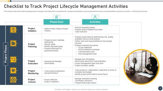 Playbook For Project Administrator Ppt PowerPoint Presentation Complete Deck With Slides