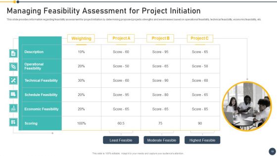 Playbook For Project Administrator Ppt PowerPoint Presentation Complete Deck With Slides