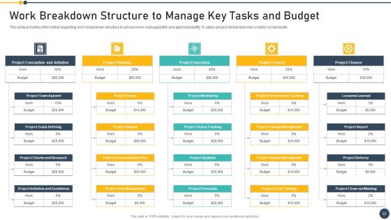 Playbook For Project Administrator Ppt PowerPoint Presentation Complete Deck With Slides