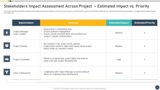 Playbook For Project Administrator Ppt PowerPoint Presentation Complete Deck With Slides