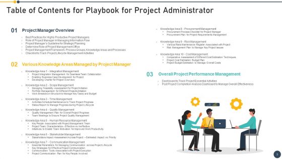 Playbook For Project Administrator Ppt PowerPoint Presentation Complete Deck With Slides