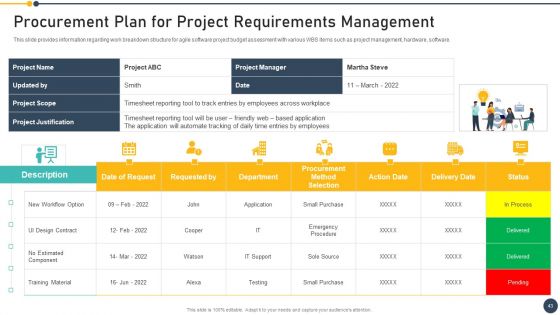 Playbook For Project Administrator Ppt PowerPoint Presentation Complete Deck With Slides