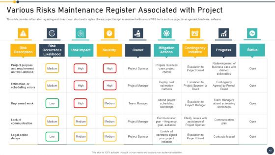 Playbook For Project Administrator Ppt PowerPoint Presentation Complete Deck With Slides