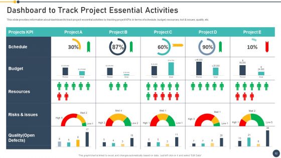 Playbook For Project Administrator Ppt PowerPoint Presentation Complete Deck With Slides