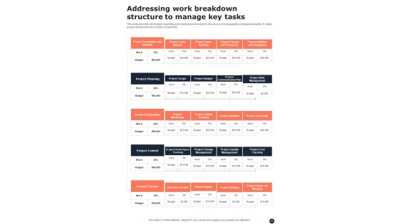 Playbook For Project Planning And Management Tactics Template