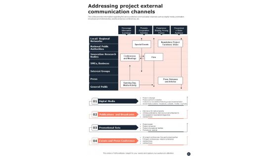 Playbook For Project Planning And Management Tactics Template