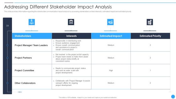 Playbook For Project Product Administration Addressing Different Stakeholder Impact Analysis Microsoft PDF Playbook For Project Product Administration Addressing Different Stakeholder Impact Analysis Microsoft PDF