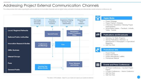 Playbook For Project Product Administration Addressing Project External Communication Channels Introduction PDF