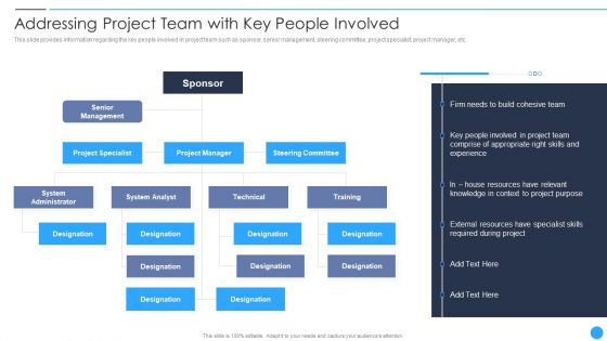 Playbook For Project Product Administration Addressing Project Team With Key People Involved Icons PDF