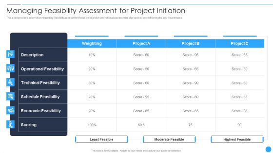 Playbook For Project Product Administration Managing Feasibility Assessment For Project Initiation Background PDF