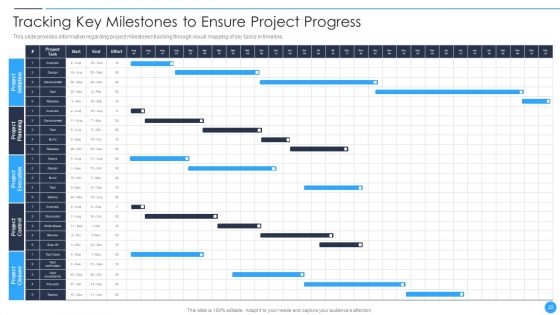 Playbook For Project Product Administration Ppt PowerPoint Presentation Complete Deck With Slides