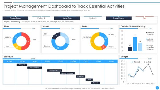 Playbook For Project Product Administration Ppt PowerPoint Presentation Complete Deck With Slides