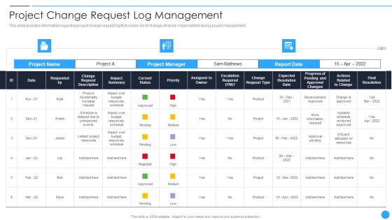 Playbook For Project Product Administration Project Change Request Log Management Diagrams PDF