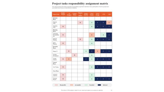 Playbook For Project Scope Management And Planning Template