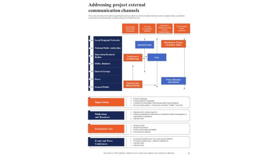 Playbook For Project Scope Management And Planning Template