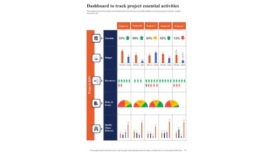 Playbook For Project Scope Management And Planning Template