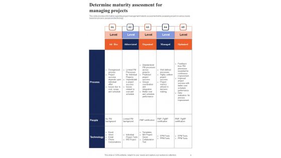 Playbook For Project Scope Management And Planning Template