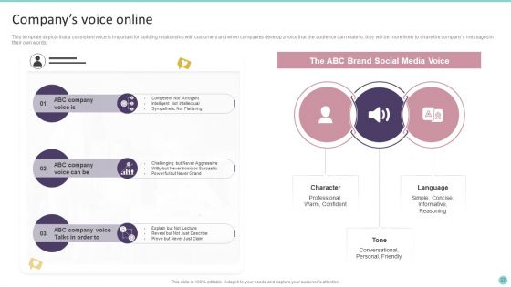 Playbook For Promoting Social Media Brands Ppt PowerPoint Presentation Complete Deck With Slides