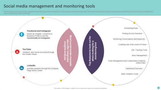 Playbook For Promoting Social Media Brands Ppt PowerPoint Presentation Complete Deck With Slides