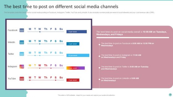 Playbook For Promoting Social Media Brands Ppt PowerPoint Presentation Complete Deck With Slides