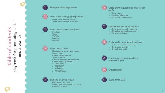 Playbook For Promoting Social Media Brands Ppt PowerPoint Presentation Complete Deck With Slides