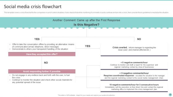 Playbook For Promoting Social Media Brands Ppt PowerPoint Presentation Complete Deck With Slides