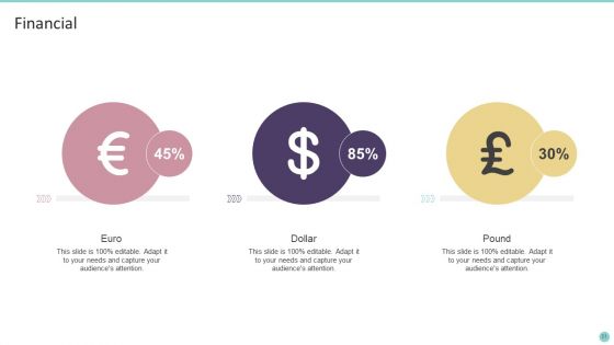 Playbook For Promoting Social Media Brands Ppt PowerPoint Presentation Complete Deck With Slides