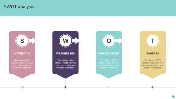 Playbook For Promoting Social Media Brands Ppt PowerPoint Presentation Complete Deck With Slides