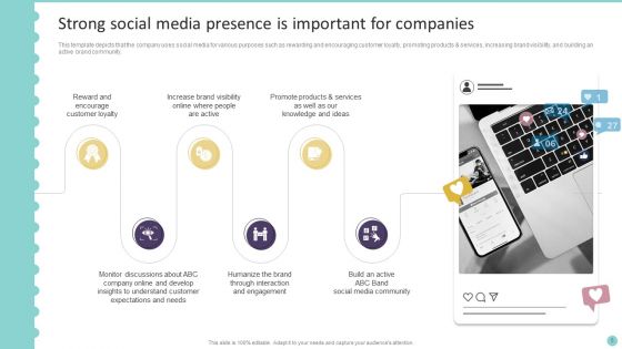 Playbook For Promoting Social Media Brands Ppt PowerPoint Presentation Complete Deck With Slides