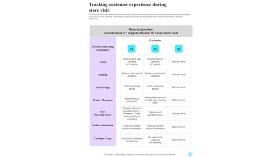 Playbook For Retail Experience Best Practices Template