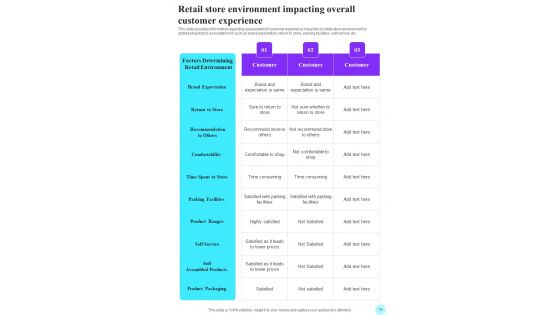 Playbook For Retail Experience Best Practices Template
