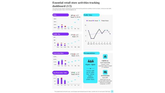 Playbook For Retail Experience Best Practices Template