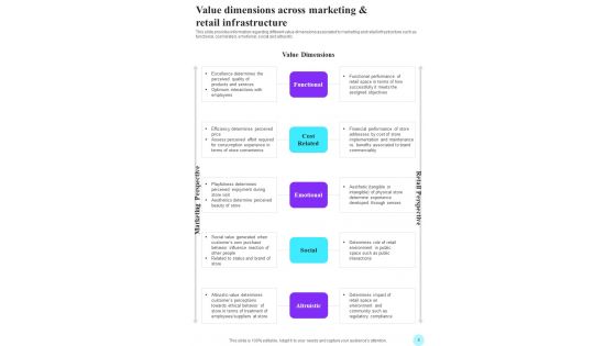 Playbook For Retail Experience Best Practices Template