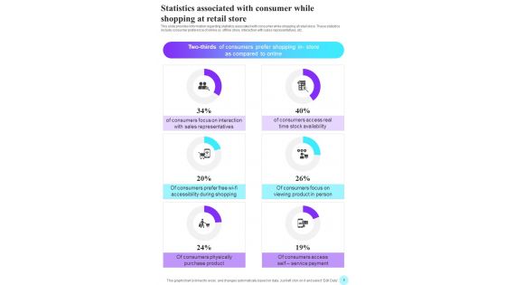 Playbook For Retail Experience Best Practices Template