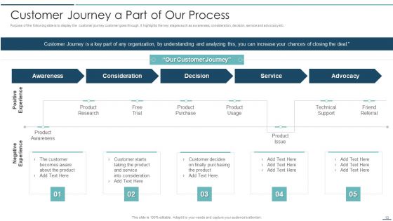 Playbook For Sales Development Executives Ppt PowerPoint Presentation Complete Deck With Slides