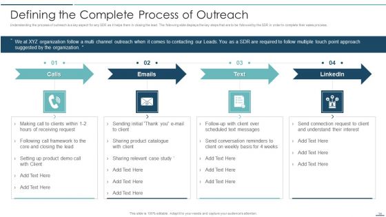 Playbook For Sales Development Executives Ppt PowerPoint Presentation Complete Deck With Slides