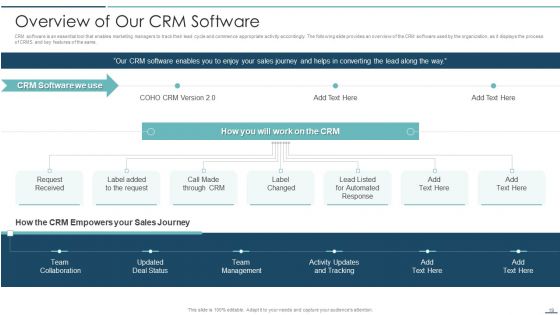 Playbook For Sales Development Executives Ppt PowerPoint Presentation Complete Deck With Slides