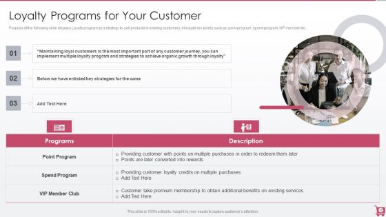 Playbook For Sales Growth Strategies Ppt PowerPoint Presentation Complete Deck With Slides