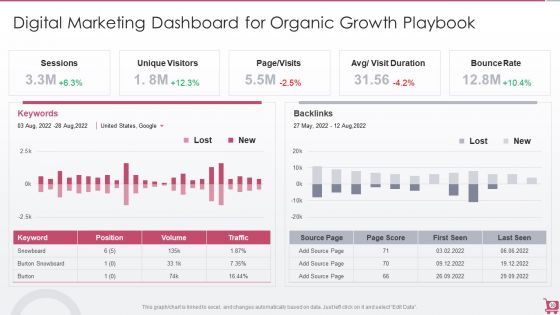 Playbook For Sales Growth Strategies Ppt PowerPoint Presentation Complete Deck With Slides