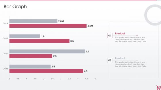 Playbook For Sales Growth Strategies Ppt PowerPoint Presentation Complete Deck With Slides