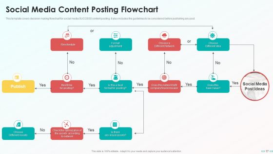 Playbook For Social Media Channel Ppt PowerPoint Presentation Complete With Slides
