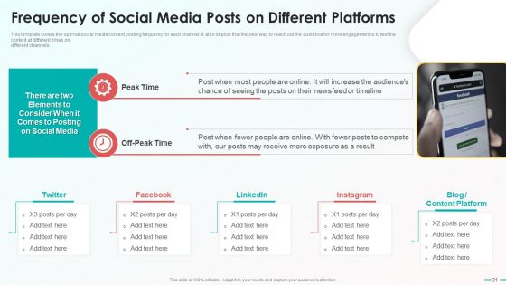 Playbook For Social Media Channel Ppt PowerPoint Presentation Complete With Slides