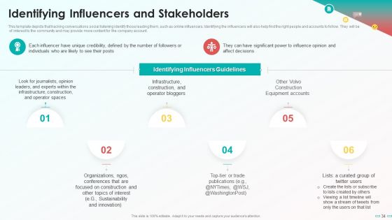 Playbook For Social Media Channel Ppt PowerPoint Presentation Complete With Slides