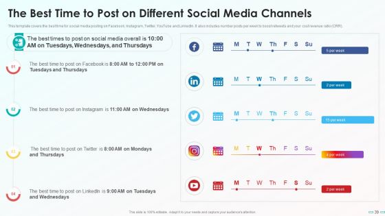 Playbook For Social Media Channel Ppt PowerPoint Presentation Complete With Slides
