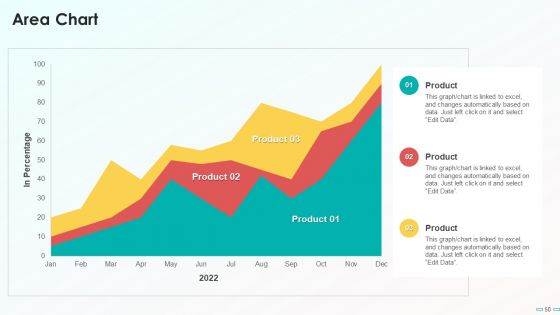 Playbook For Social Media Channel Ppt PowerPoint Presentation Complete With Slides