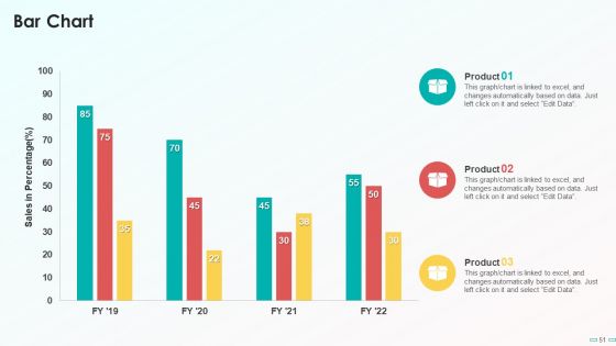 Playbook For Social Media Channel Ppt PowerPoint Presentation Complete With Slides