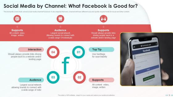 Playbook For Social Media Channel Ppt PowerPoint Presentation Complete With Slides