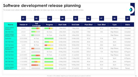 Playbook For Software Engineers Ppt PowerPoint Presentation Complete Deck With Slides