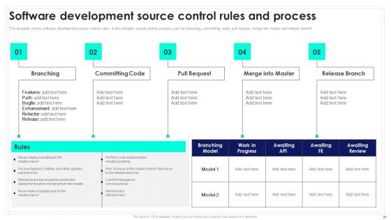 Playbook For Software Engineers Ppt PowerPoint Presentation Complete Deck With Slides
